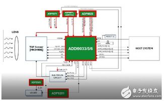 tof市場熱度居高不下 將引爆新一輪行業(yè)應(yīng)用浪潮