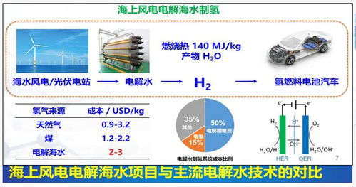 全過程 跟蹤,深入溝通交流,線上推進寶山與長三角國創中心重點項目對接