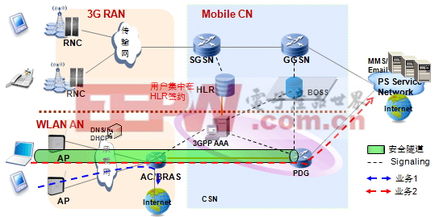 創造 電子產品世界