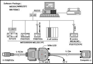 sc 09 三菱plc編程通訊轉換接口電纜 德陽四星電子技術開發中心