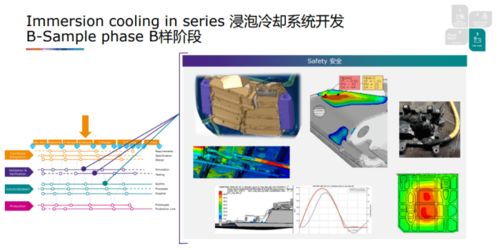 奧地利 avl 李斯特公司電池產(chǎn)品經(jīng)理郭茹 電池浸泡冷卻 技術(shù)亮點及量產(chǎn)開發(fā)中的挑戰(zhàn)