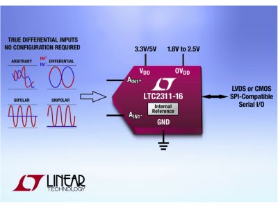 LTC2314-14電子技術(shù)概述