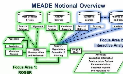 2018年世界軍事電子技術與裝備重要進展綜述