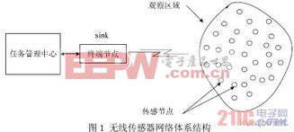電子產品世界中的電子技術 路由器的核心角色