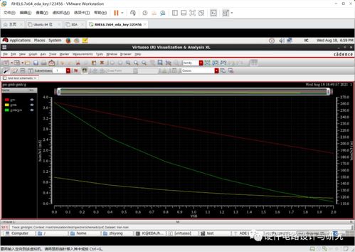 模擬CMOS集成電路仿真設計基礎 共漏跟隨器與軟件開發