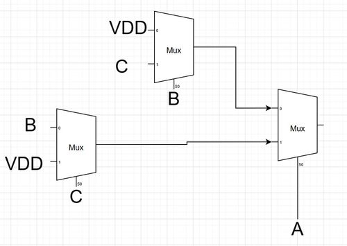 國科大超大規模集成電路設計期末復習指南