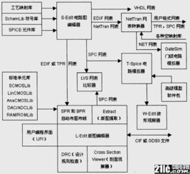 常用EDA工具之Tanner集成電路設計軟件 功能與應用